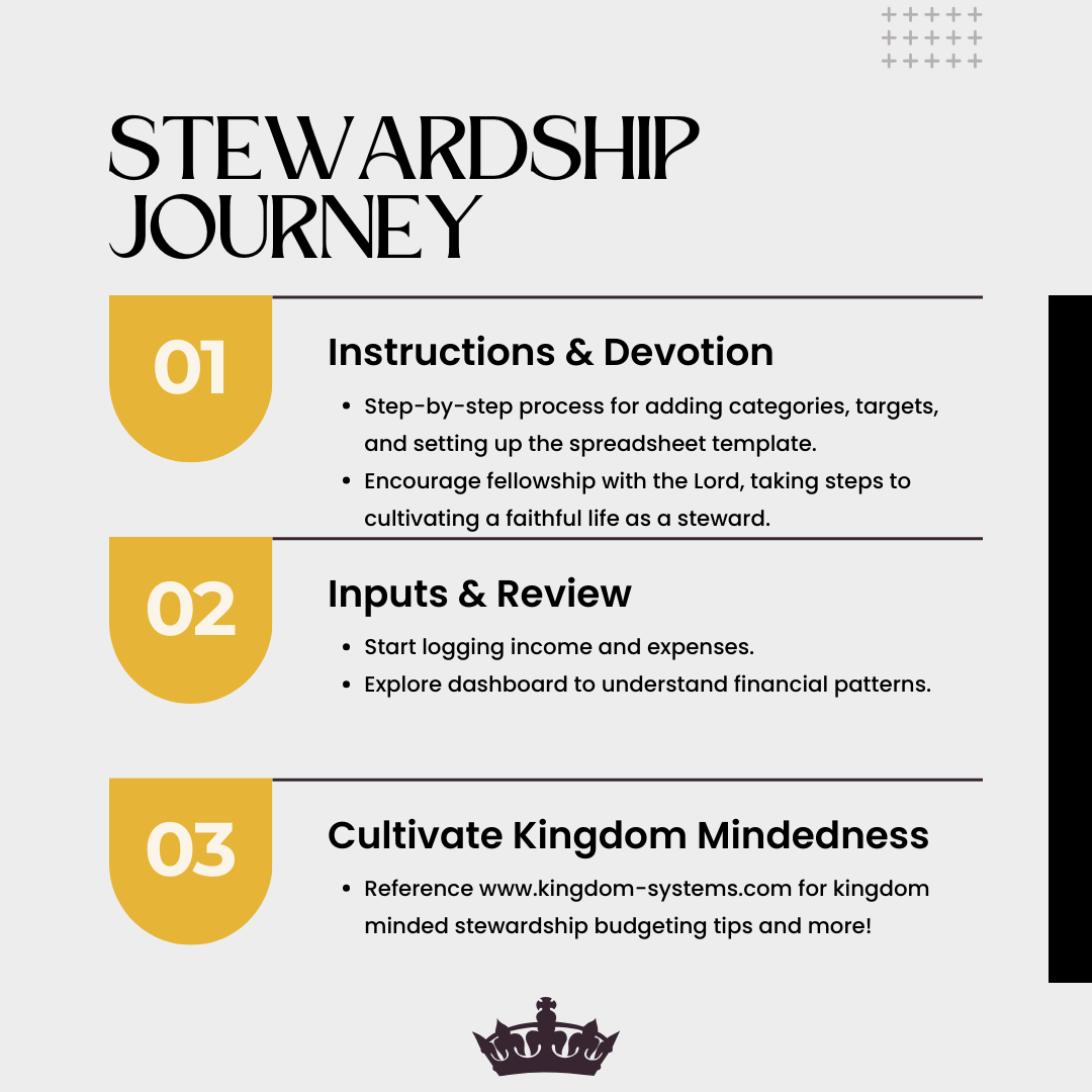 Biblical Stewardship Budgeting Spreadsheet & Devotional